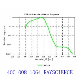 PMA 2120 UV Radiation Safety Detector