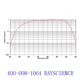 PMA2107 UVB+UVA Detector