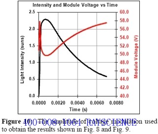 Minority Carrier Lifetime Tester WCT-120 Tests Silicon Wafers