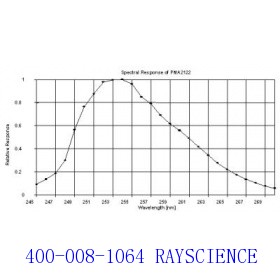 PMA 2122 UVC Germicidal Detector