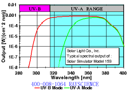 UV Solar Simulator