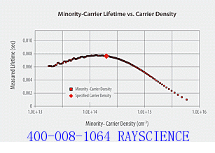 Minority Carrier Lifetime Measurement Instrument BLS-Testing Silicon Rod