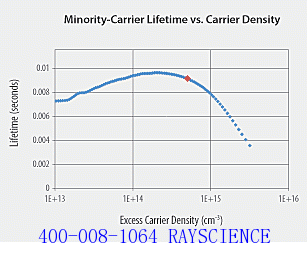 Minority Carrier Lifetime Tester BCT-400 Testing Silicon Ingot
