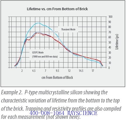 Minority Carrier Lifetime Tester WCT-120 Tests Silicon Wafers