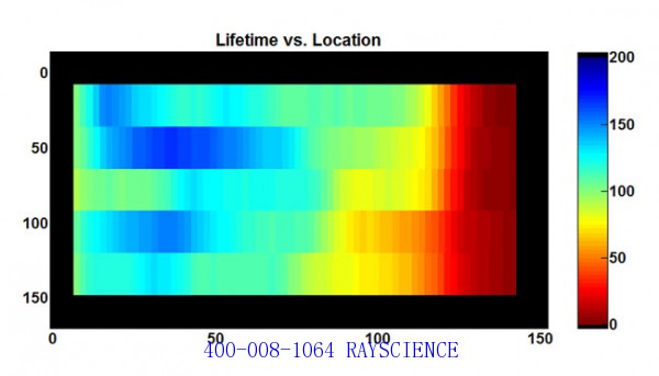 SBS-150 Minority Carrier Lifetime