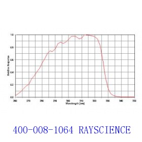 PMA2106 Unweighted UVB Detector