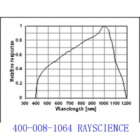 PMA 2140 Full Radiation Detector