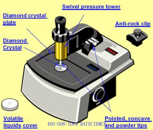 Carbon and oxygen content analyzer Nicolet 6700 tester Fourier transform infrared spectrometer