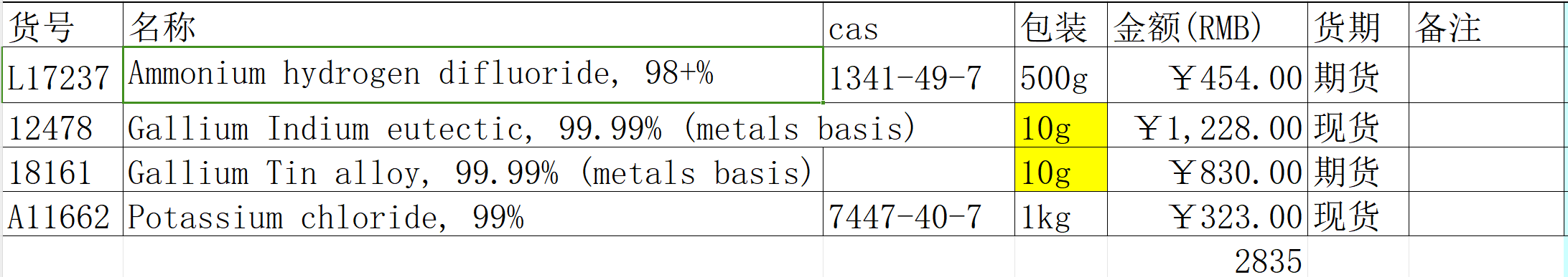 ECV Chemicals