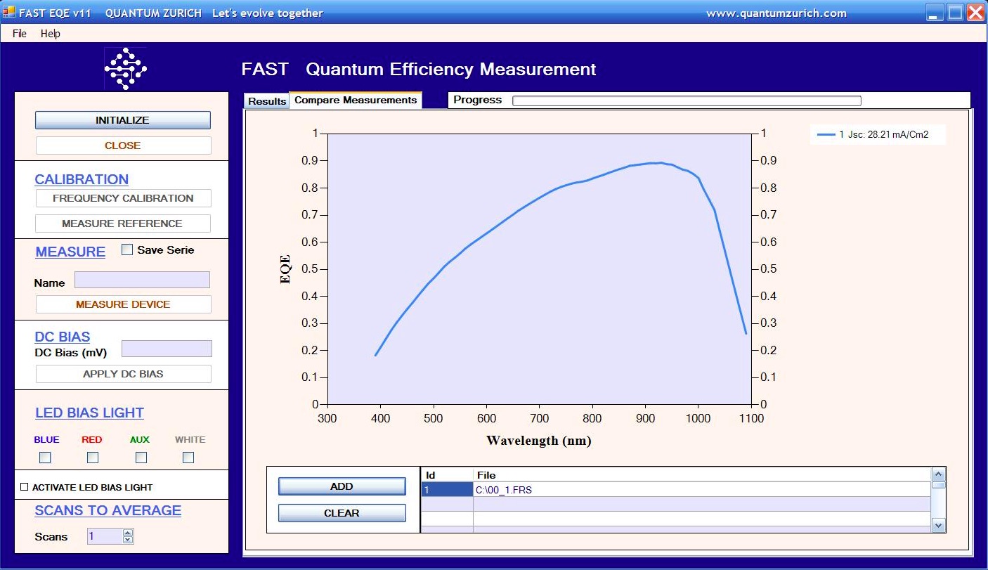 FastEQE High-speed Quantum Efficiency Tester