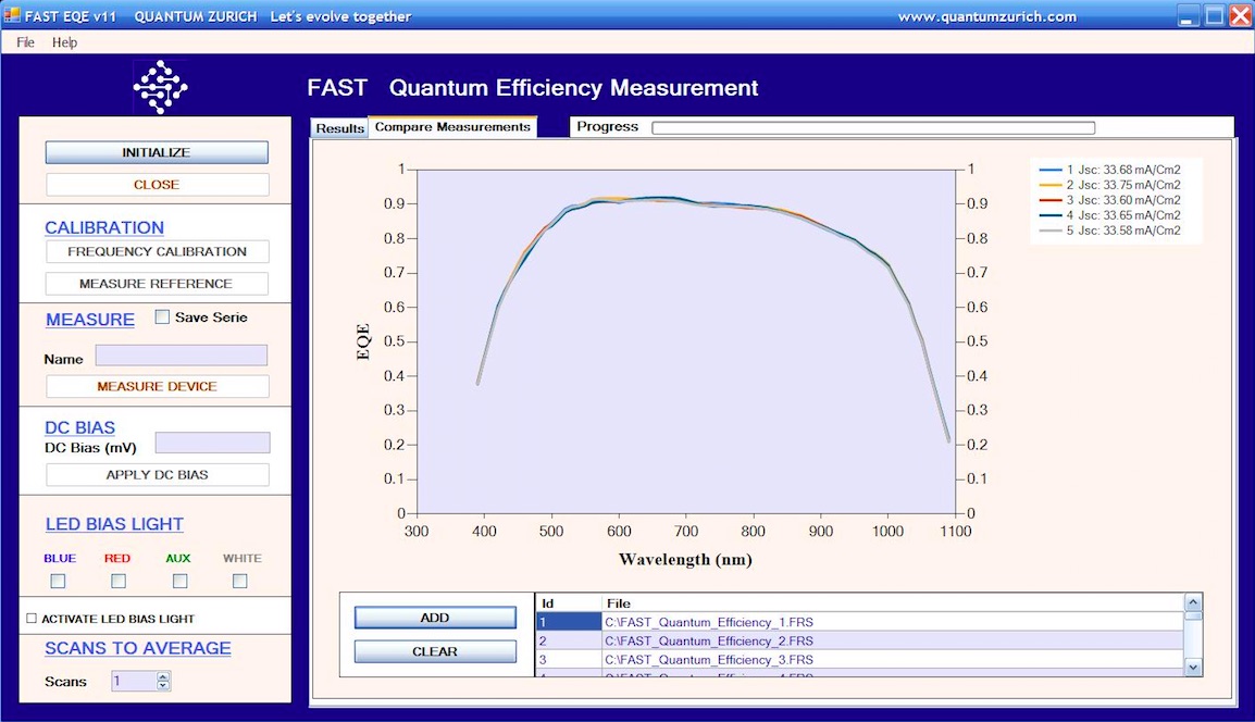 FastEQE High-speed Quantum Efficiency Tester
